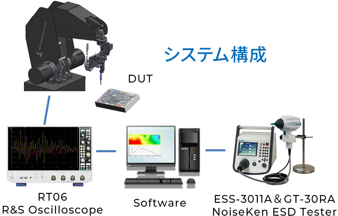 System Configuration