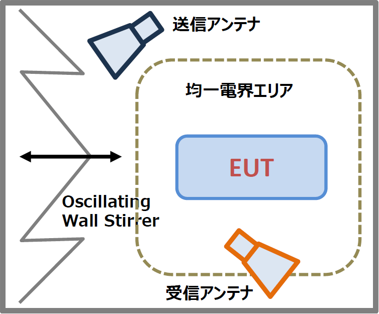 リバブレーションチャンバ仕様