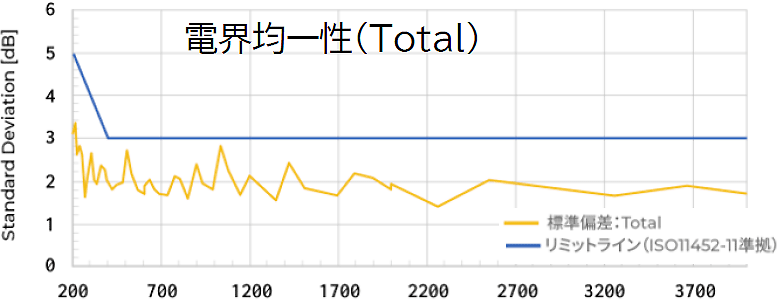 リバブレーションチャンバ仕様