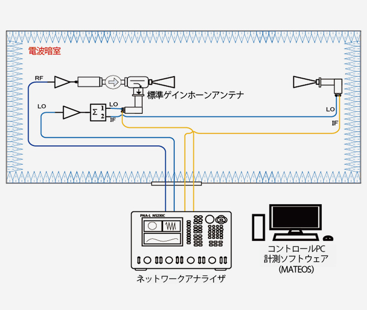 ミリ波計測システム