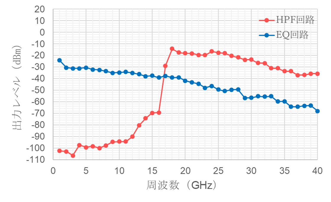 寸法