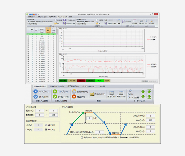 Software for Immunity Testing